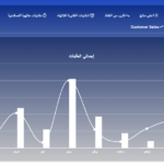 تعرف على خدمات انظمة ادارة المخزون النسخة الرابعة