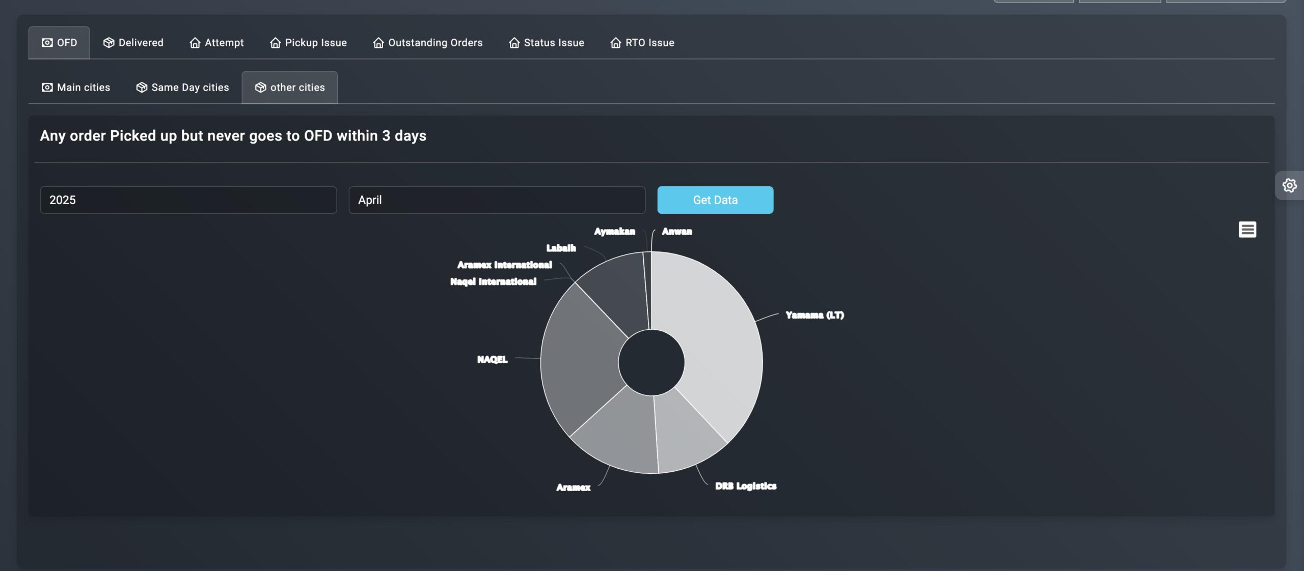 dashboard 2 scaled 1