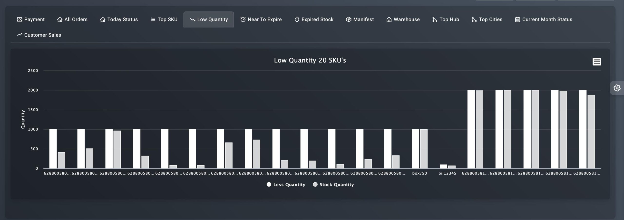 dashboard 6 scaled 1