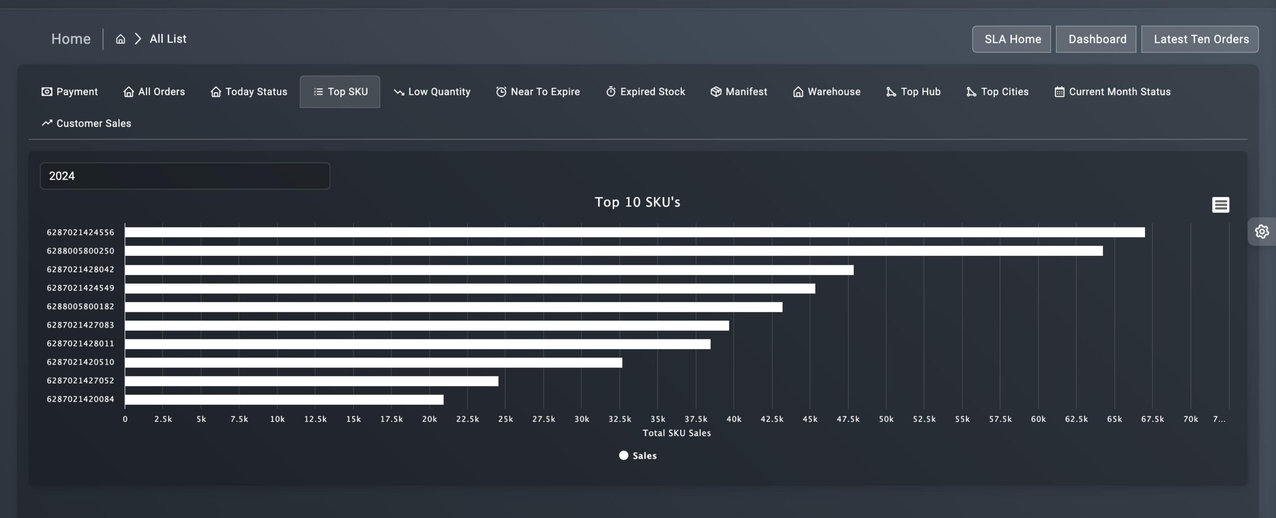 dashboard 7 scaled 1